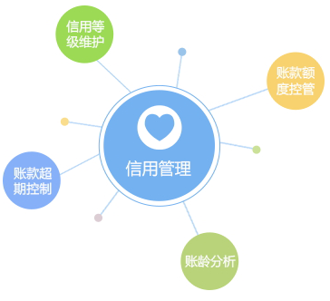 客戶信用管理，減少壞賬風(fēng)險(xiǎn)